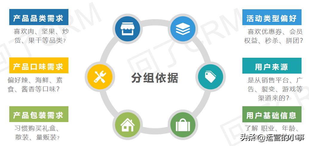 怎么刷公众号活跃度,公众号运营增加用户活跃度