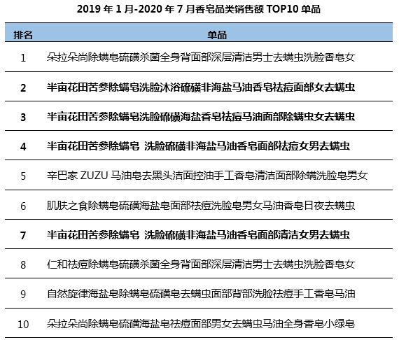 半年卖十亿,半亩花田凭什么?1万6千字告诉你