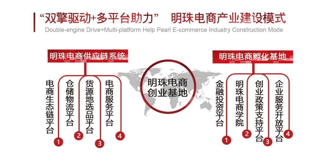沧州明珠电商孵化基地招商电话,沧州明珠电商培训基地