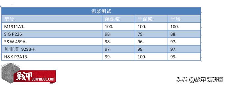 M9手枪是如何取代M1911的?美军为什么会选择这把“烂枪”?