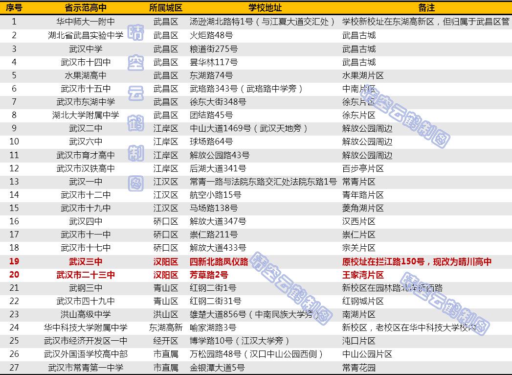 武汉汉阳学区介绍,武汉中小学对口学区