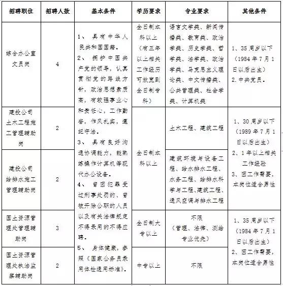 石家庄选调招聘信息,石家庄市直事业编选调