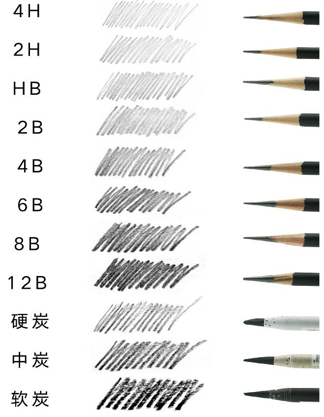 央美朱传奇试卷,央美朱传奇当年的作品