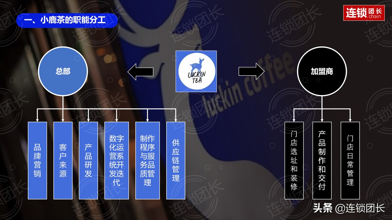 深度解读百果园海澜之家加盟模式,小鹿茶百果园招商加盟