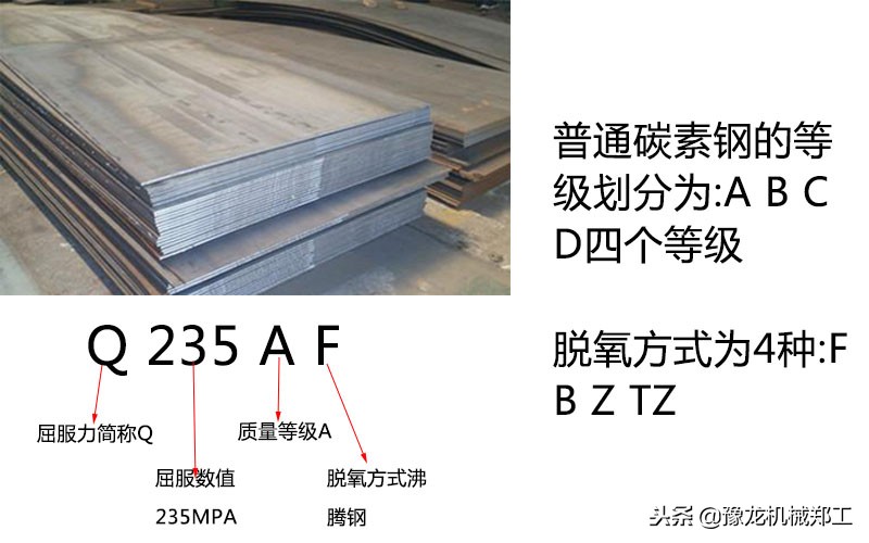 q235q335区别,q235q345是什么材质的钢材
