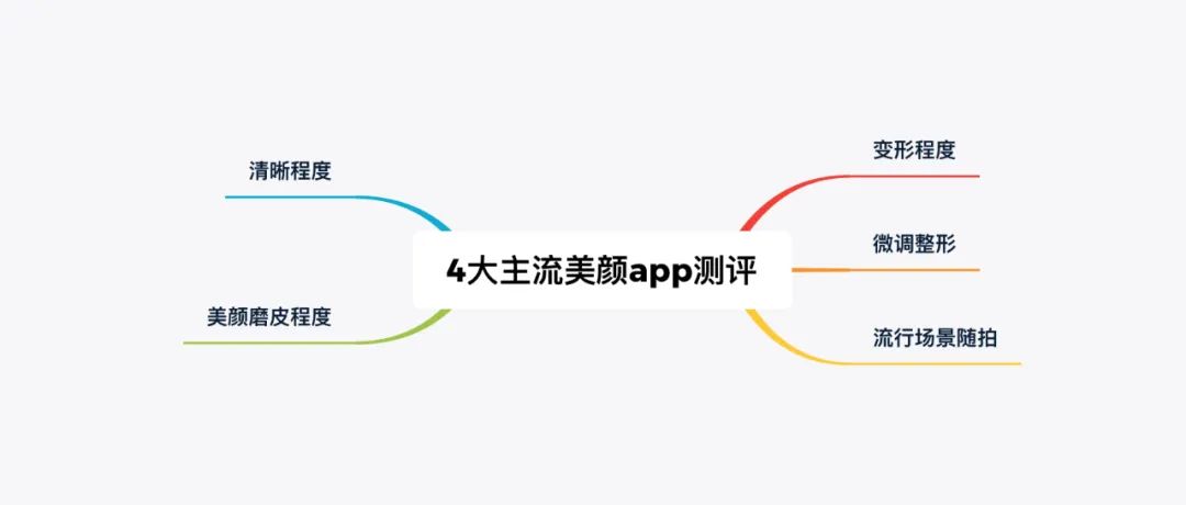 免费美颜软件app排行榜,最强美颜app软件