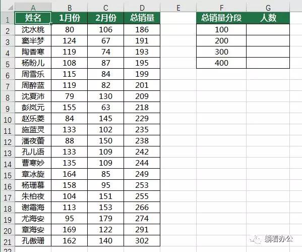 frequency函数分析怎么用,frequency函数划分等级