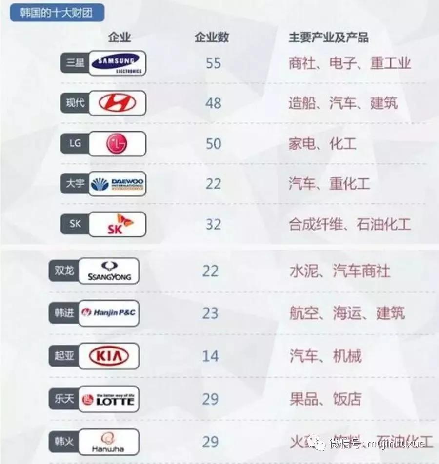 想去韩国留学需要什么条件,去韩留学费用