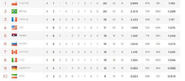 为什么足球总是踢得很高,足球为什么比篮球难