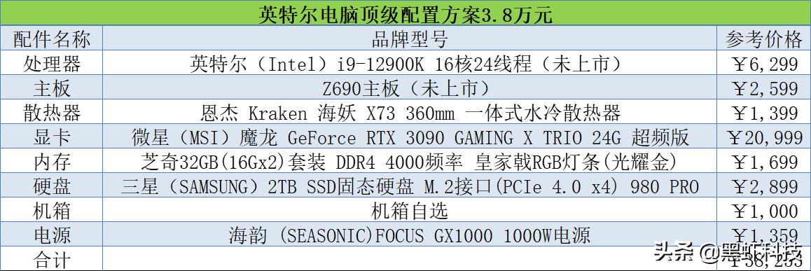 2020年十代组装电脑配置清单推荐,2022电脑组装配置推荐双11