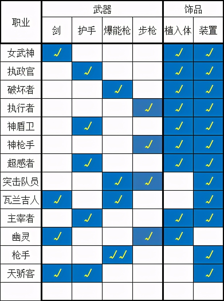 「斩妖」女主们只是吸引玩家的工具?制作者的匠心用在了哪里?