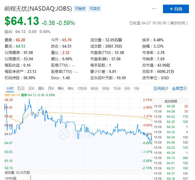 搬空办公室，裁员上百人，前程无忧为何前程堪忧？