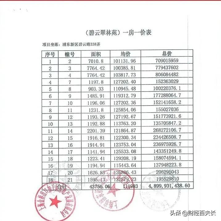 上海太魔幻了,上海太魔幻