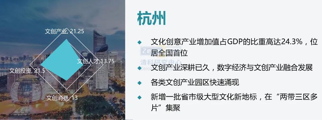 我国文创产业发展情况,十八大以来中国文创产业发展