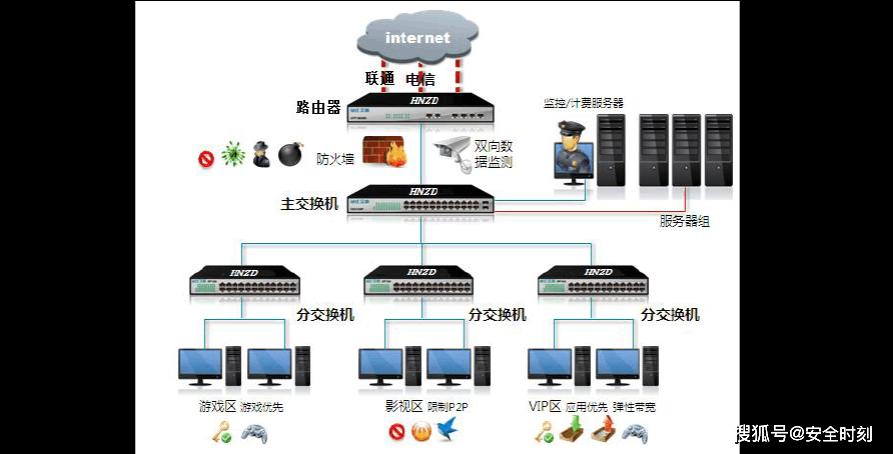 计算机故障维修题库,电信网络故障如何维修