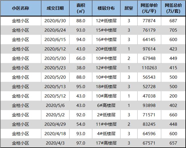 上海16个区热门中小学,上海各区重点小学入学条件