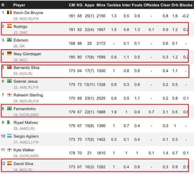 曼城补时两球,曼城高位紧逼