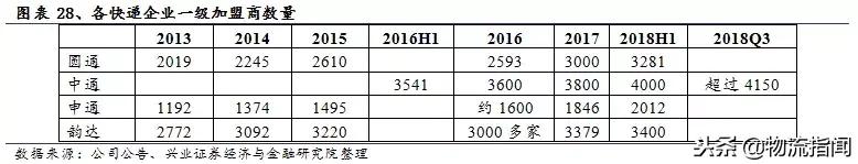 中通为什么能成功,中通发展史