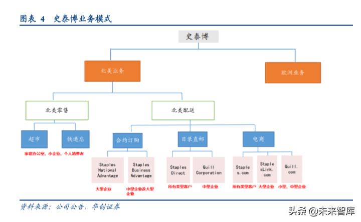 办公用品环比分析,中国办公文具用品现状分析