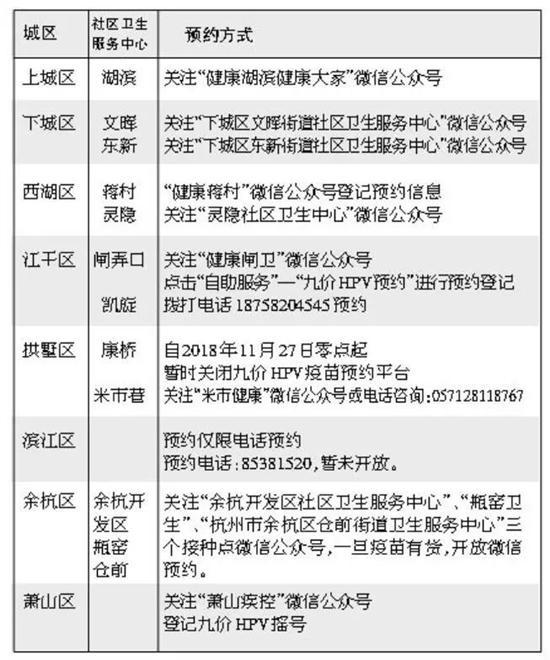 杭州九价hpv疫苗预约,杭州hpv疫苗九价预约流程