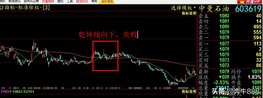 波段趋势买入的技巧和方法,波段买入绝密技巧