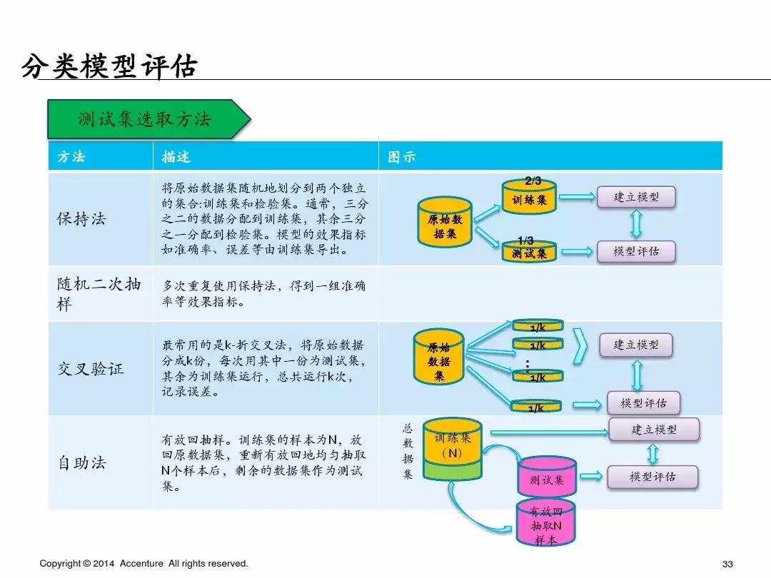 65页ppt完整内容长图,简单描述65页ppt讲的什么