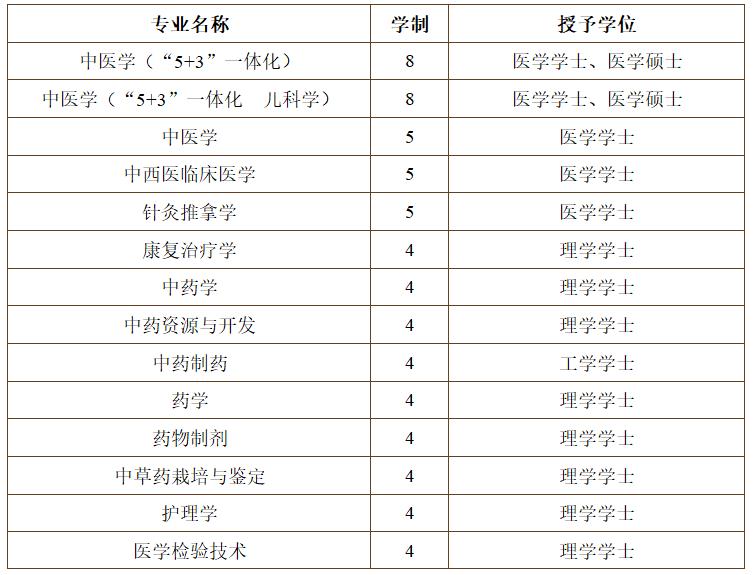 2022辽宁高考临床医学,辽宁省考生报考的医学类大学