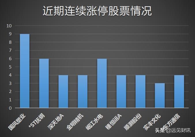 东方通信妖股形态分析,东方通信后面出现的妖股