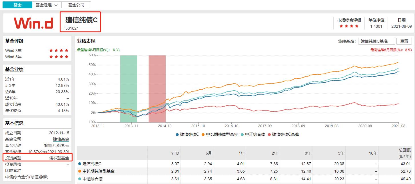 投资基金前准备什么,投资之前财务要做哪些事