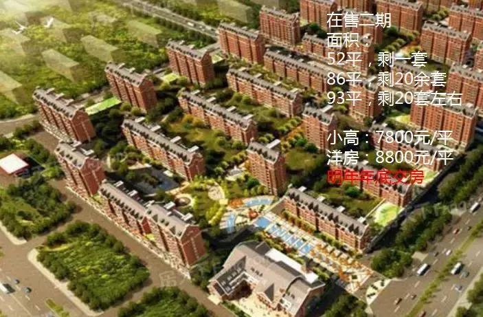 西城精装现房多少钱一套,北城房源总价85万左右