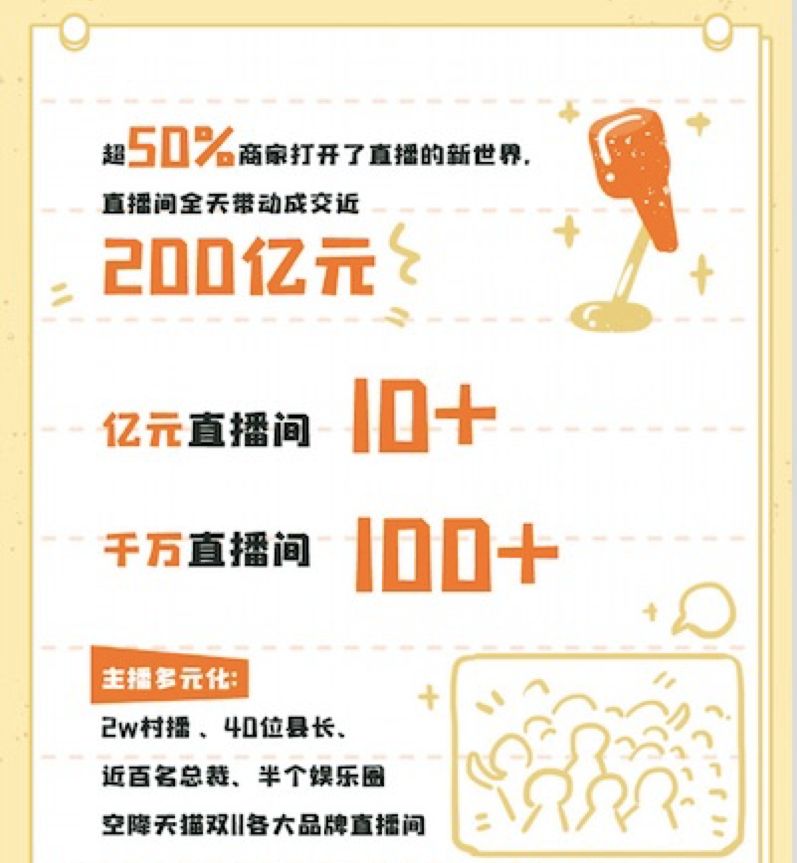 双11的B面：小镇青年、宠物经济与直播纪元