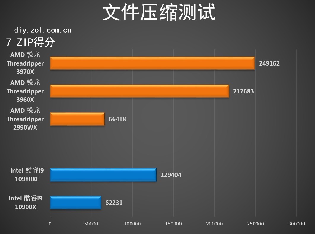 新锐龙八核满血和十一代i7哪个好,锐龙4060和酷睿3060性能对比