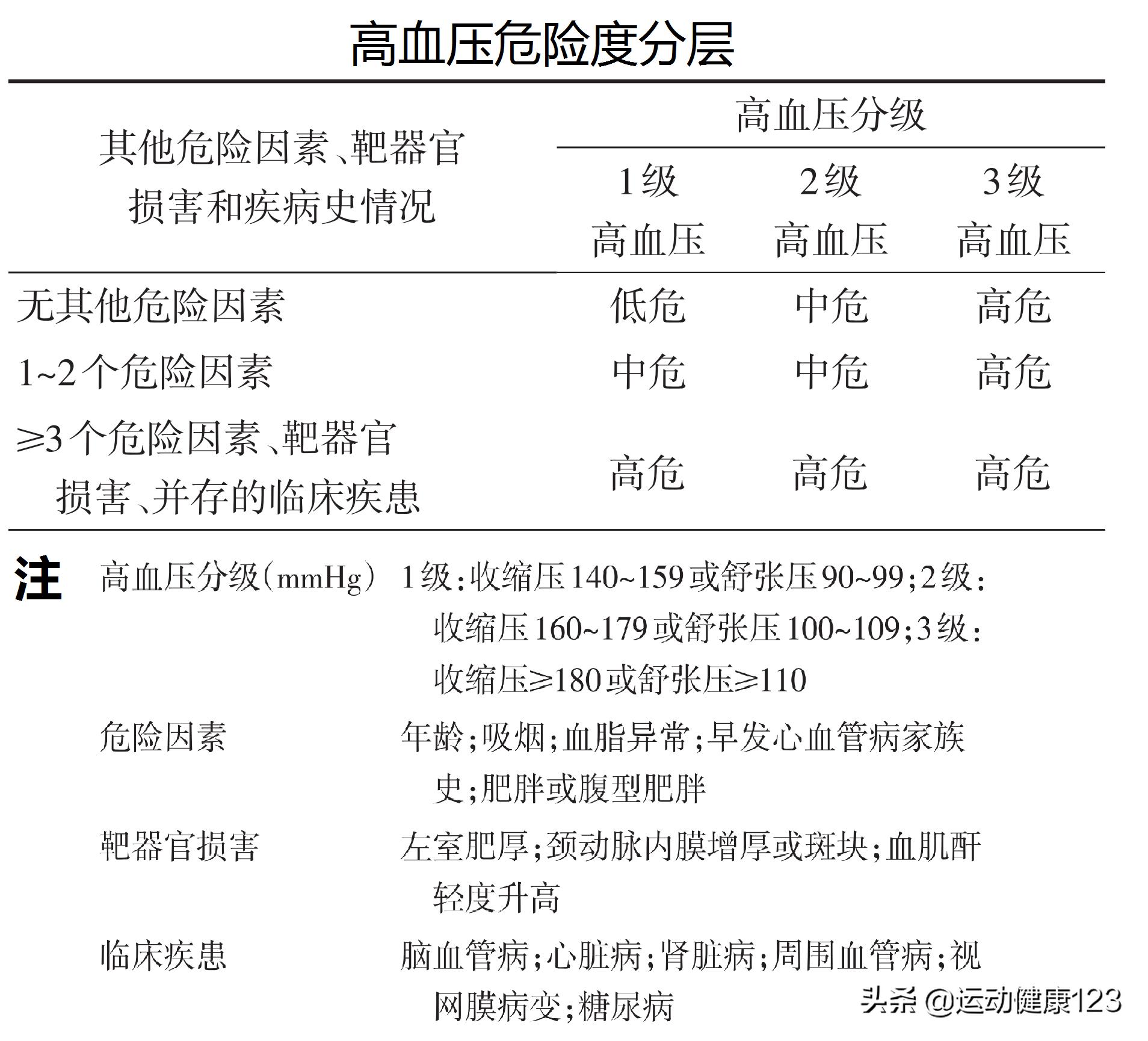 心血管疾病导致的血压高怎么治疗,心血管病防治用药知识160问