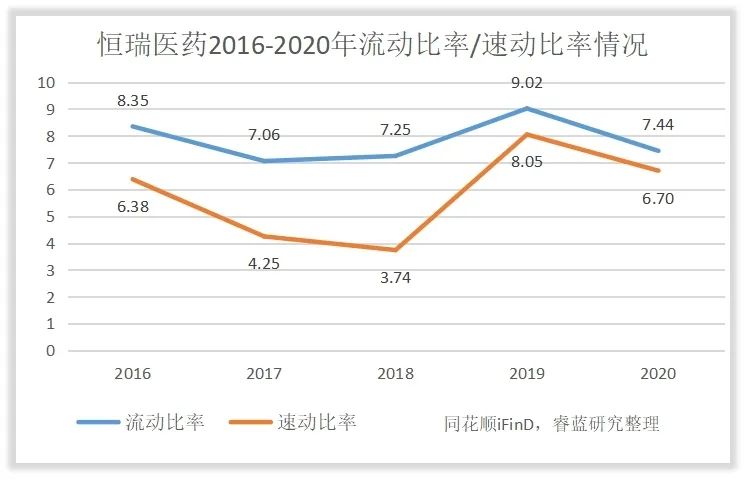 恒瑞医药运营管理,为什么恒瑞医药估值这么高