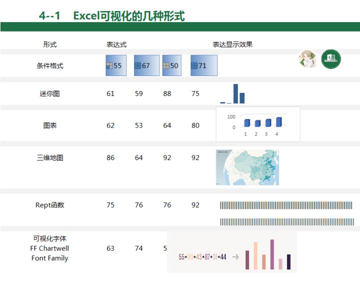 如何用excel制作盈亏平衡点图表,excel可视化动态图表如何制作