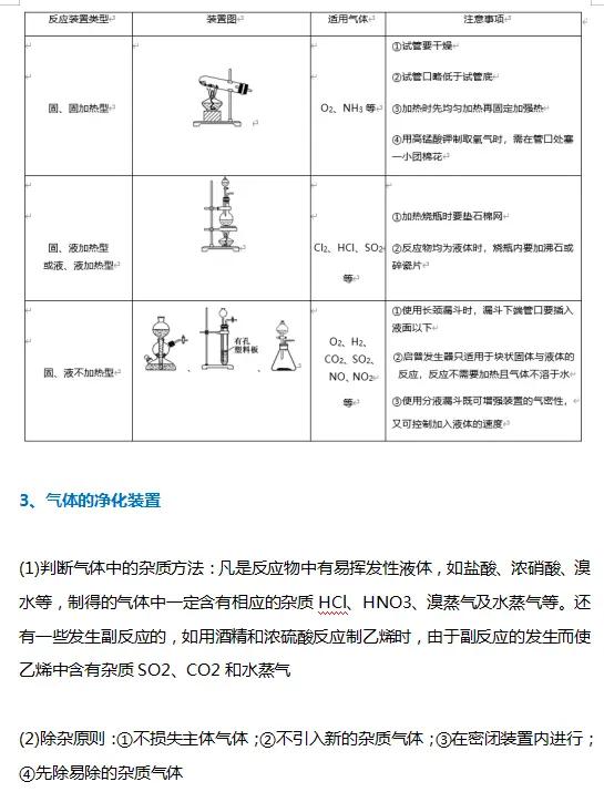 高中化学实验题的解题技巧大题,高中化学实验题常见结论