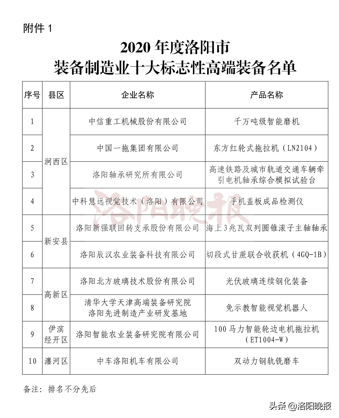 河南洛阳装备,洛阳装备