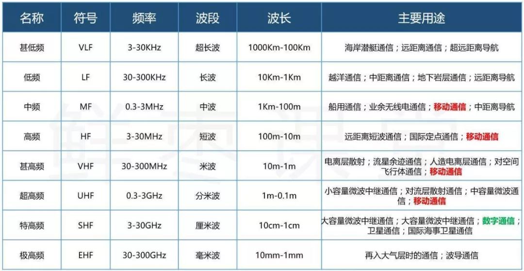 4g卡到5g手机网速变慢,为什么换了4g卡网速变慢