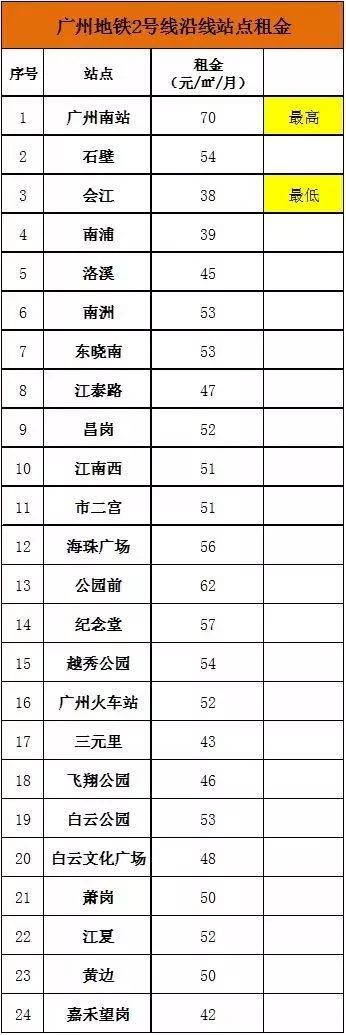 广州市2024年3月份房租行情,广州各区房租价格表