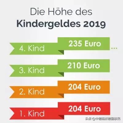在德国挣30万,在德国挣了1200万