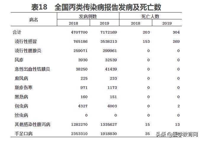 为什么中国医院费用这么高,全国公立医院收费一样吗