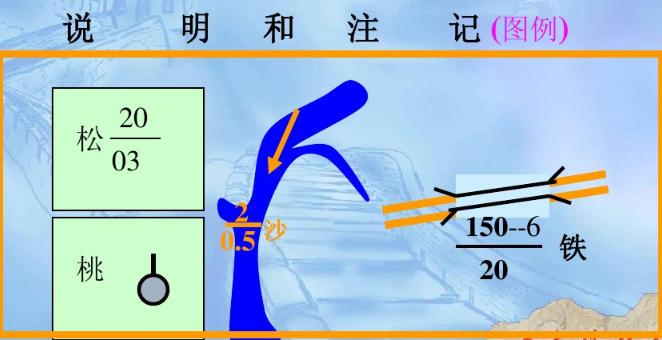 军用作战地图收藏价值,收藏备用军事地形学