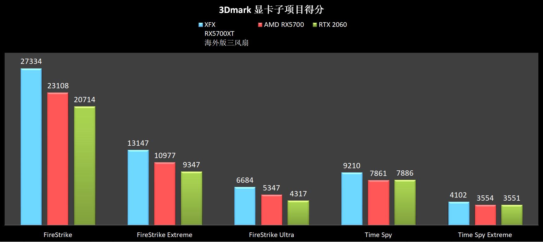 pcie网卡挡住了显卡,pcie网卡被显卡挡住了怎么解决