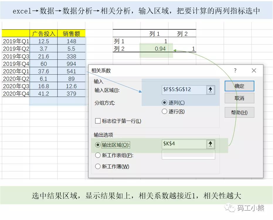 服装店数据分析九大模块怎么写,十大数据分析模型解析
