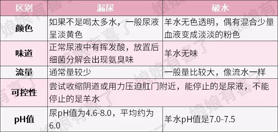 快临产了有漏尿的症状,孕妇临产尿不出来怎么解决