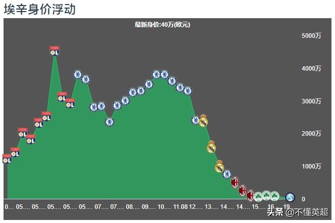 顶级后卫谈防守梅西与c罗,防守c罗和梅西