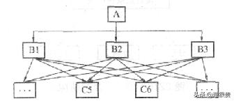 2019年二建管理习题集,二建法规2020年真题答案与解析