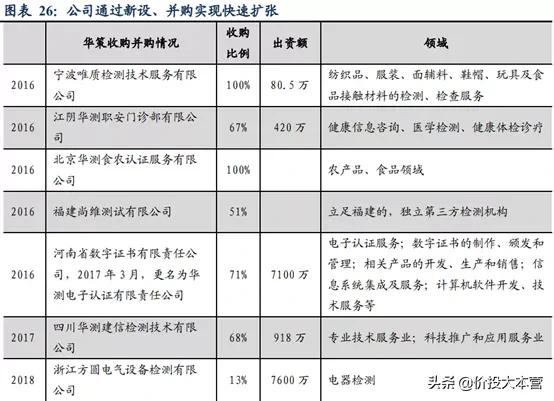 华测和广电,华测检测和广电计量