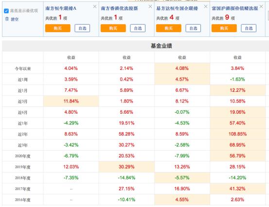 三千点以下怎么投资基金呢,3400点前基金投资如何操作
