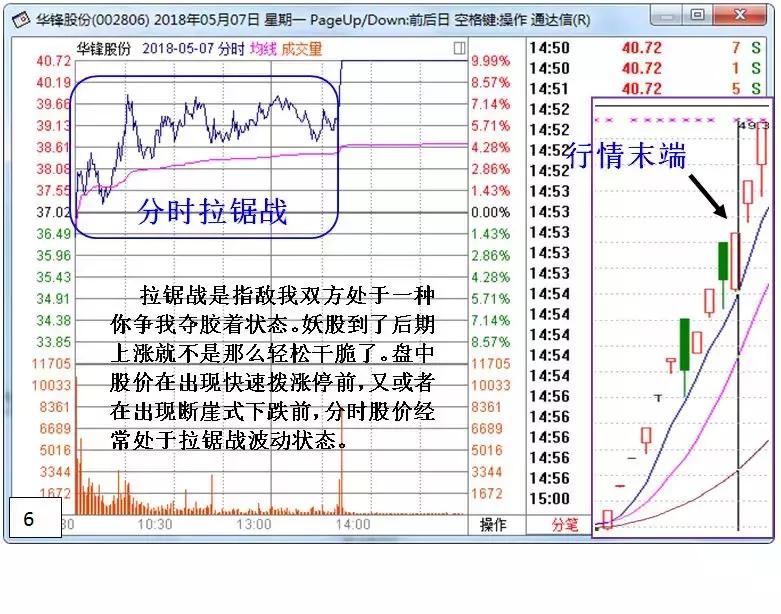 股票盘口语言的秘密,盘口语言解密为什么要告诉散户
